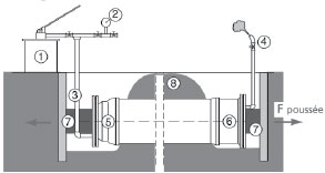 Préparation de l'essai